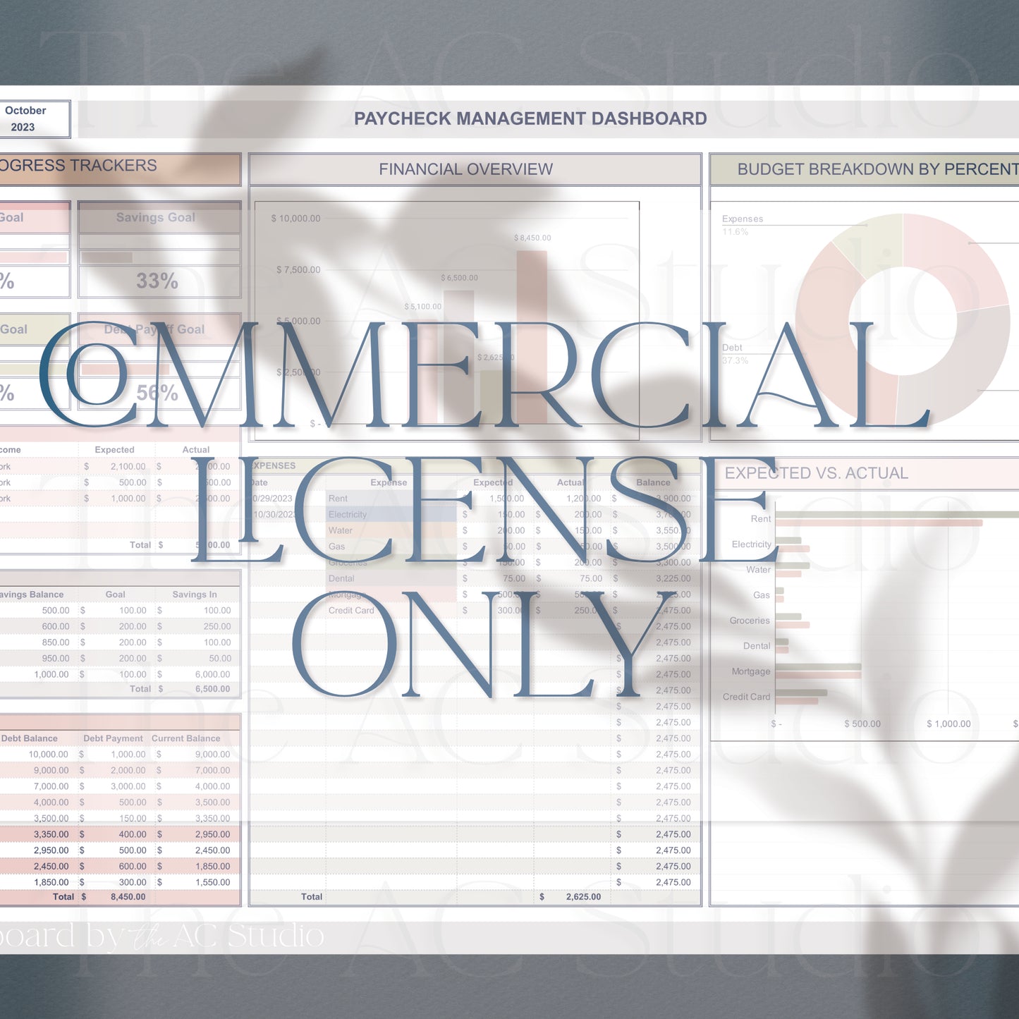 Commercial License for Personal Finance Dashboards